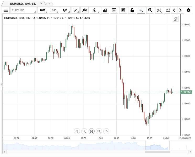 Automated Trading